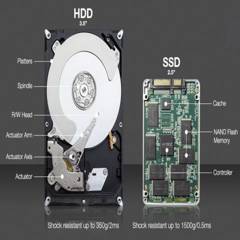 Bảng Giá thay thế Nâng cấp Ổ Cứng SSD | Ổ Cứng HDD